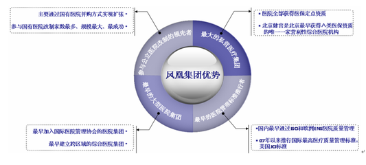 民營醫(yī)院 投資機構眼中的新藍海