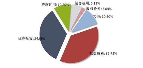 信托市場回暖 周發行量增23.33%釋放什么信號？
