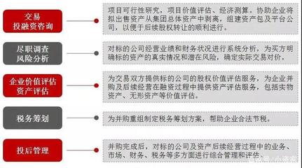 敲重點 股權并購該注意什么？世聯評估和小資家告訴你！